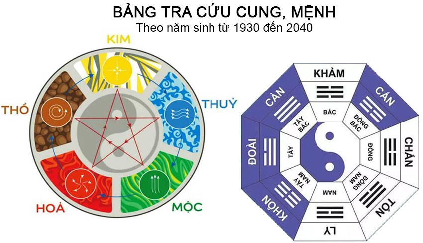 Bảng tra cứu cung mệnh cho các tuổi từ 1930 đến 2030; Bảng tra cứu cung mệnh cho các tuổi từ 1930 đến 2040; Bảng tra cứu cung mệnh cho các tuổi từ 1930 đến 1939; Bảng tra cứu cung mệnh cho các tuổi từ 1940 đến 1949; Bảng tra cứu cung mệnh cho các tuổi từ 1950 đến 1959; Bảng tra cứu cung mệnh cho các tuổi từ 1960 đến 1969; Bảng tra cứu cung mệnh cho các tuổi từ 1970 đến 1979; Bảng tra cứu cung mệnh cho các tuổi từ 1980 đến 1989; Bảng tra cứu cung mệnh cho các tuổi từ 1990 đến 1999; Bảng tra cứu cung mệnh cho các tuổi từ 2000 đến 2009; Bảng tra cứu cung mệnh cho các tuổi từ 2010 đến 2019; Bảng tra cứu cung mệnh cho các tuổi từ 2020 đến 2030