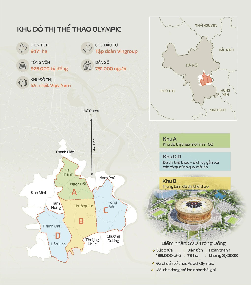 ha noi phe duyet quy hoach chi tiet 1-500 khu do thi the thao olympic cua vingroup; ha noi phe duyet quy hoach chi tiet 1-500 khu lien hop the thao olympic cua vingroup; Hà Nội duyệt quy hoạch chi tiết 1/500 khu liên hợp thể thao Olympic của Vingroup; Chủ đầu tư dự án khu liên hợp thể thao Olympic; Các phân khu chi tiết khu liên hợp thể thao Olympic; Vị trí khu liên hợp thể thao Olympic; Phân khu A khu liên hợp thể thao Olympic; Phân khu B khu liên hợp thể thao Olympic; Phân khu C khu liên hợp thể thao Olympic; Phân khu D khu liên hợp thể thao Olympic Hà Nội duyệt quy hoạch chi tiết 1/500 khu liên hợp thể thao Olympic của Vingroup; Chủ đầu tư dự án khu liên hợp thể thao Olympic; Các phân khu chi tiết khu liên hợp thể thao Olympic; Vị trí khu liên hợp thể thao Olympic; Phân khu A khu liên hợp thể thao Olympic; Phân khu B khu liên hợp thể thao Olympic; Phân khu C khu liên hợp thể thao Olympic; Phân khu D khu liên hợp thể thao Olympic